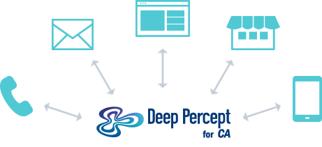 Deep Percept for CAを利用してオムニチャネル化が可能