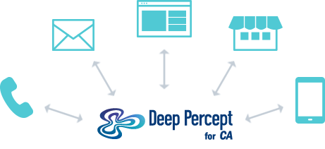 Deep Percept for CAを利用してオムニチャネル化が可能